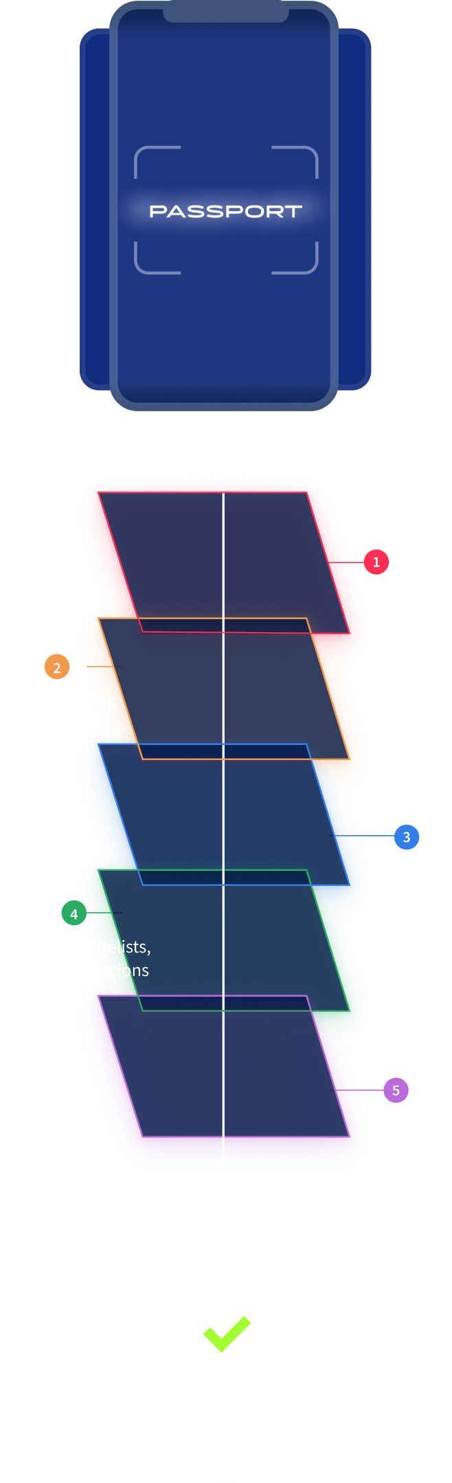 products-kyc