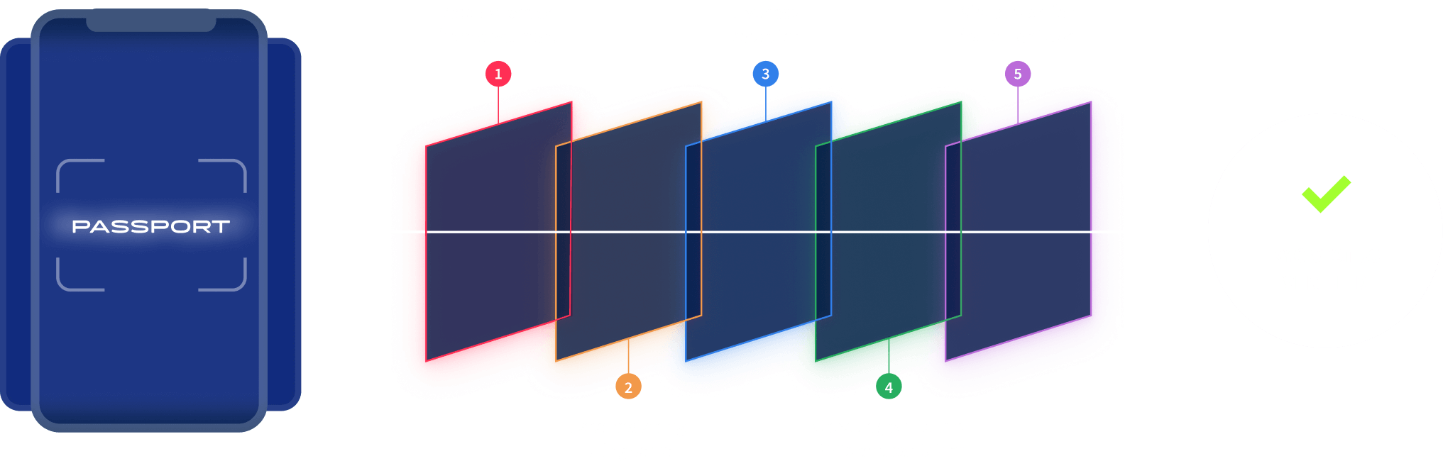 products-kyc